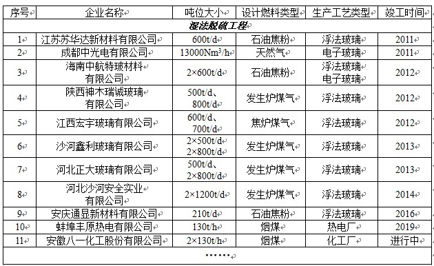 工程業(yè)績(jī)一覽